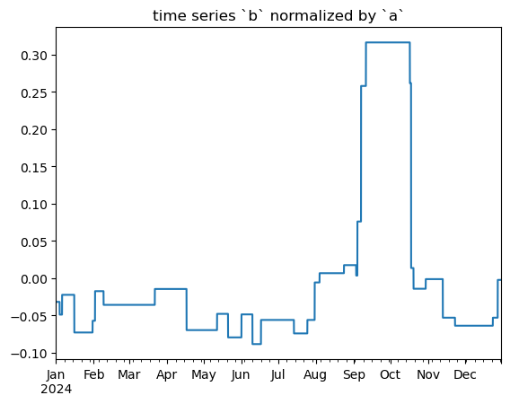 ../_images/tours_ts_normalization_15_0.png