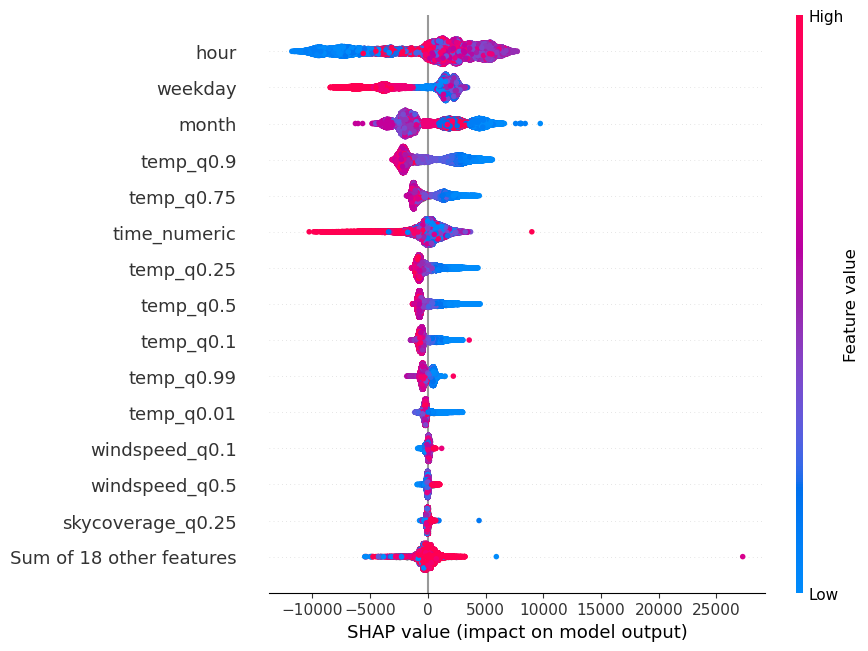 ../_images/tours_ts_normalization_32_0.png